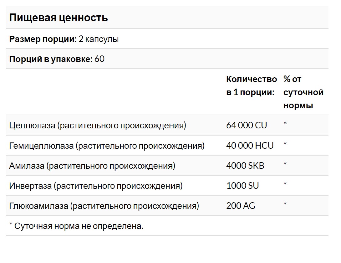 Pure Essence, Candex, 120 растительных капсул — изображение 3